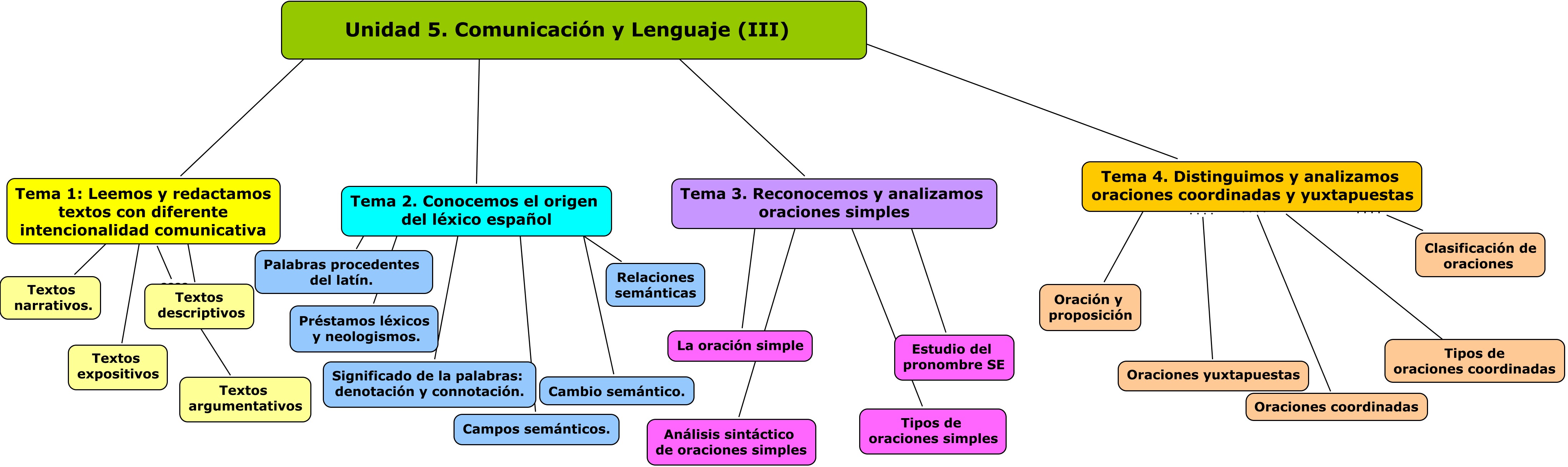 Imagen del mapa de la unidad 5