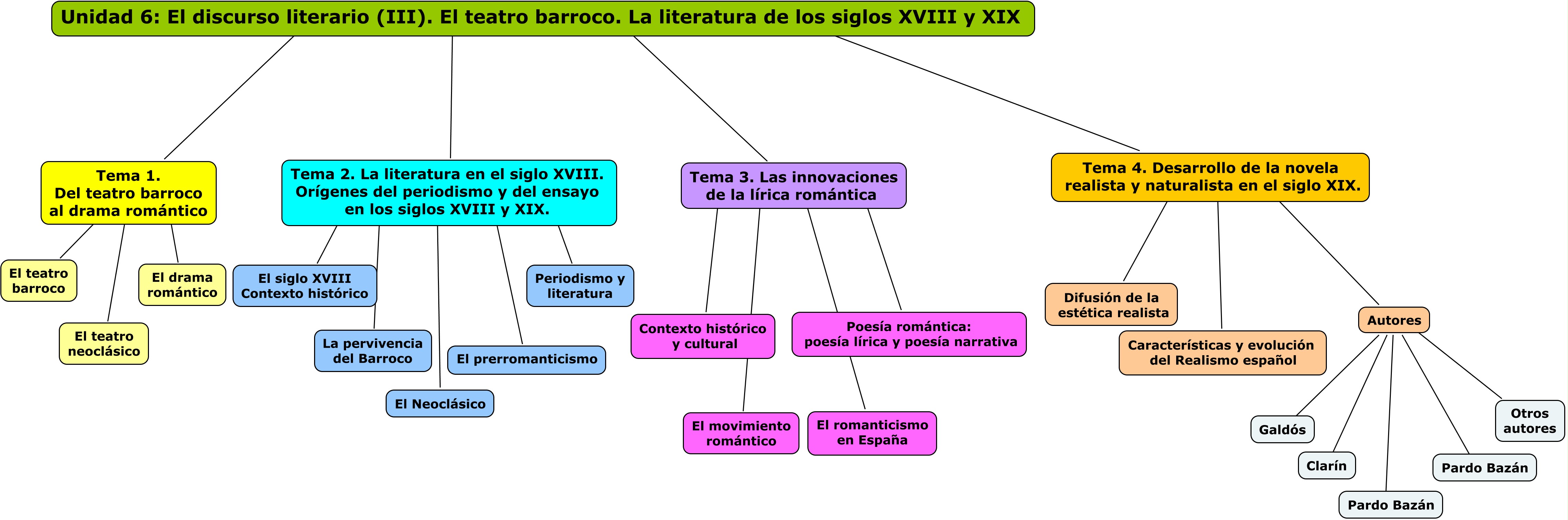 Imagen del mapa de la unidad 6