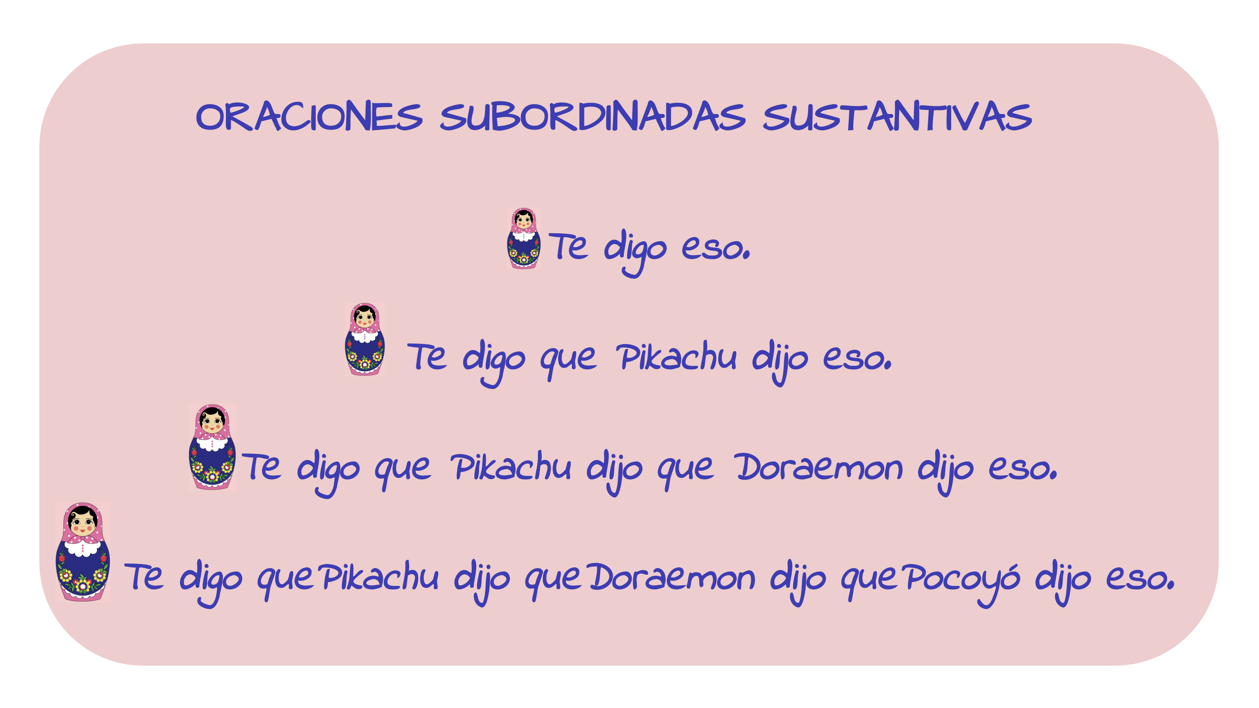 En la imagen se ve el ejemplo cómico de una oración compuesta por una oración principal y varias subordinadas idénticas. Junto a ella, vemos muñecas rusas de distinto tamaño. La oración es "Te digo que Pikachu dijo que Doraemon dijo que Pocoyó dijo eso".