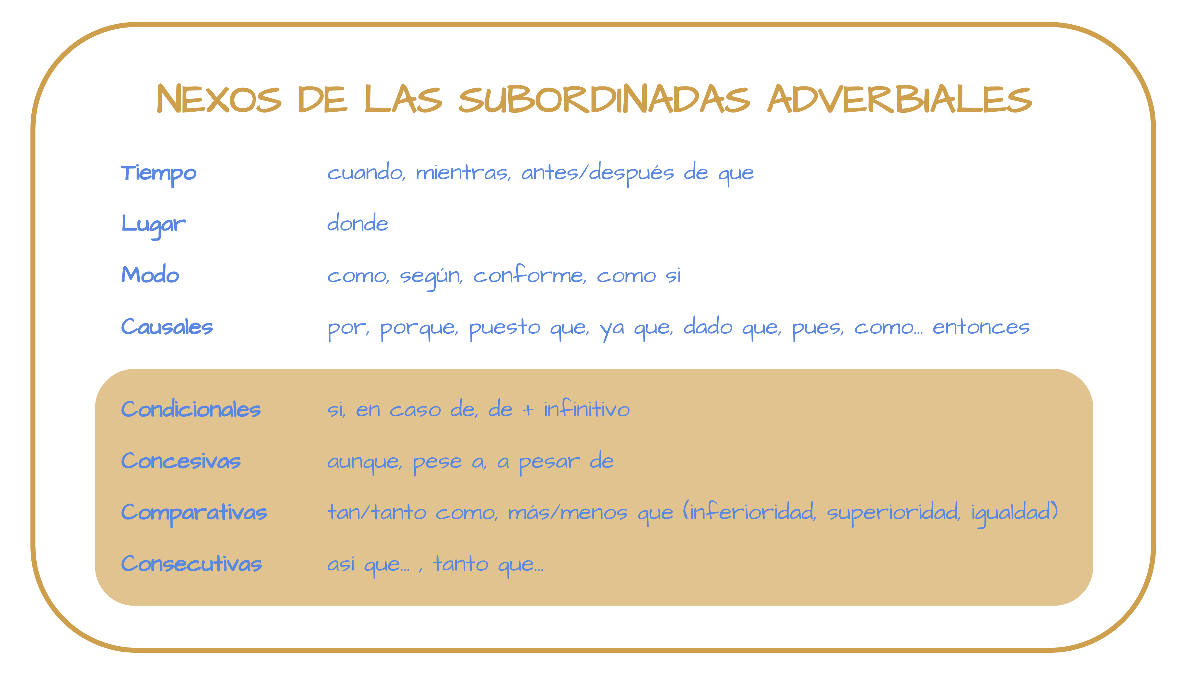 Tabla de nexos de las oraciones subordinadas adverbiales: de tiempo (cuando, mientras, antes/después de que...); lugar (donde); modo (como, según, conforme, como si...); causa (por, porque, puesto que, ya que, dado que, pues, como... entonces); condición (si, en caso de, de+infinitivo); concesión (aunque, pese a, a pesar de); comparación (tan/tanto como, más/menos que) y consecución (así que, tanto que).