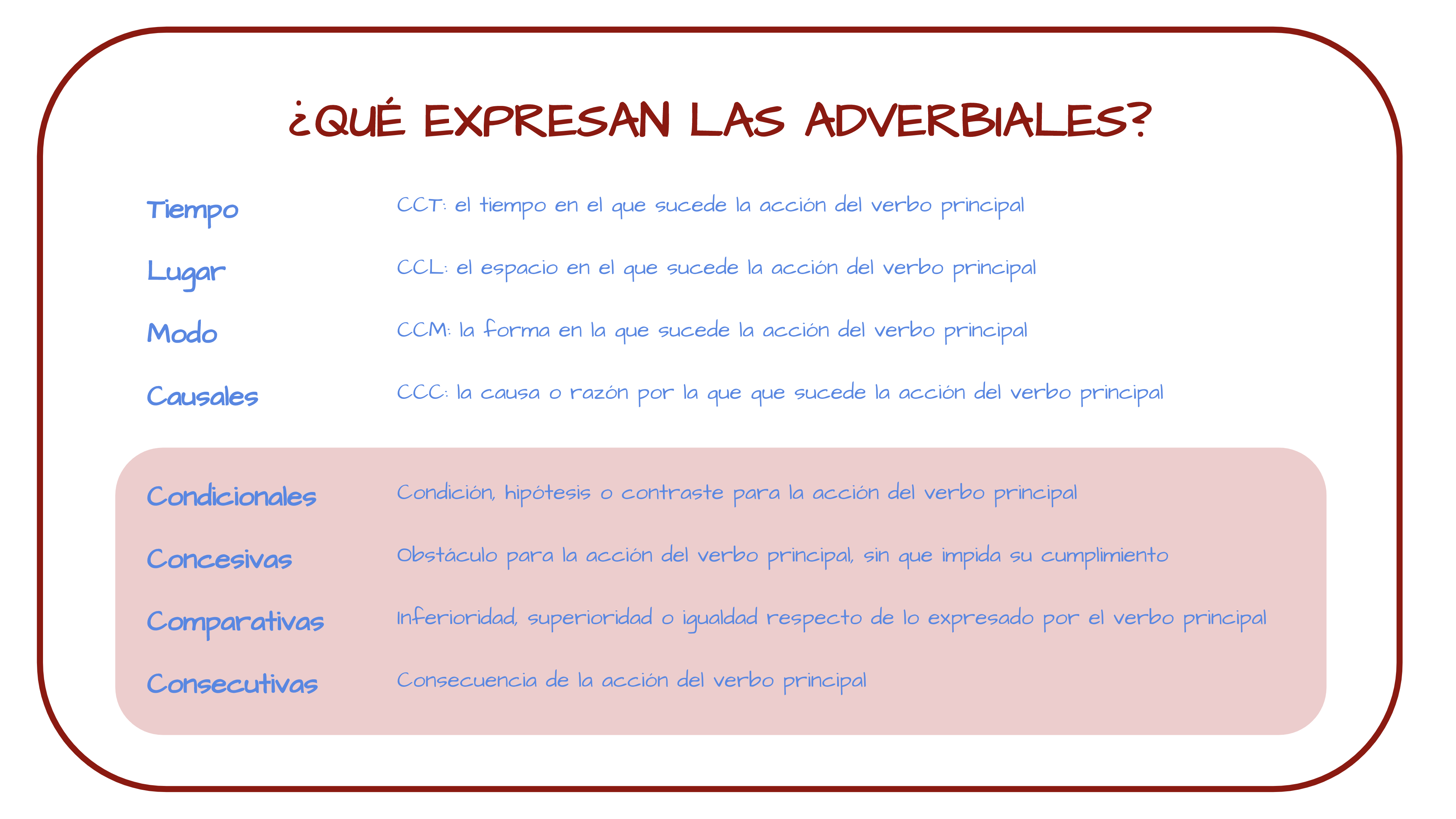 Significado de la información que aporta cada tipo de subordinada adverbial