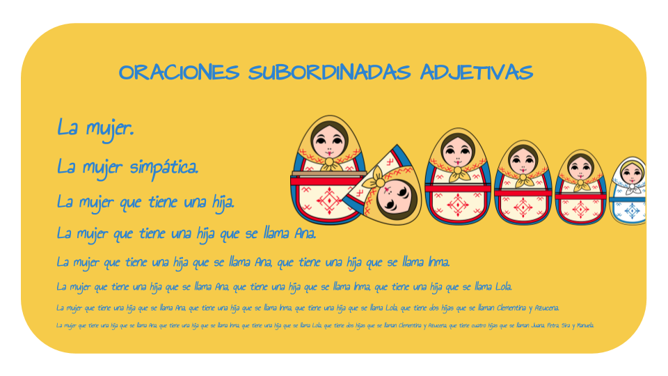 Se muestra una ristra de muñecas rusas junto a un sintagma nominal que crece progresivamente por el mecanismo de añadir oraciones subordinadas adjetivas dentro de su complemento del nombre: La mujer que tiene una hija que se llama Ana → La mujer que tiene una hija que se llama Ana, que tiene una hija que se llama Inma...