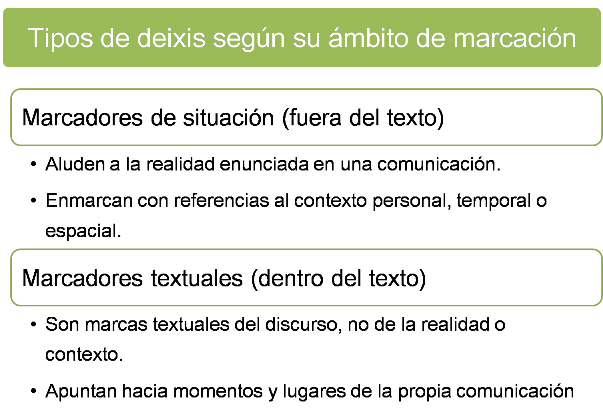 Tipos de deixis