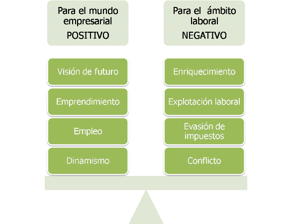 Valores asociados a la palabra "empresa"