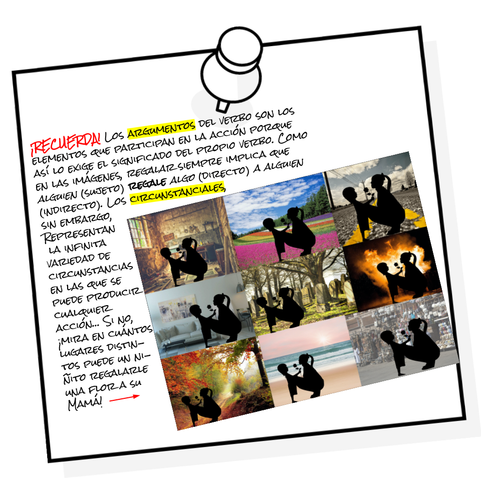 Se ven numerosas imágenes con la misma escena (un niño regalando una flor a su madre) sobre fondos distintos (un bosque, el salón de casa, el mar, un incendio...). Con ella se representa la diferencia entre los argumentos del verbo, que son los elementos que siempre participan en la acción, puesto que así lo exige su significado (en este ejemplo, serían tres: el sujeto que regala, el objeto -directo- que es regalado y el beneficiario -indirecto- que lo recibe) y las circunstancias variadas en que esta acción puede ocurrir. 