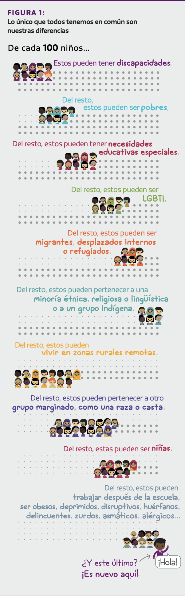 Infiografía sobre la diversidad de la infancia en el mundo y en cualquier lugar