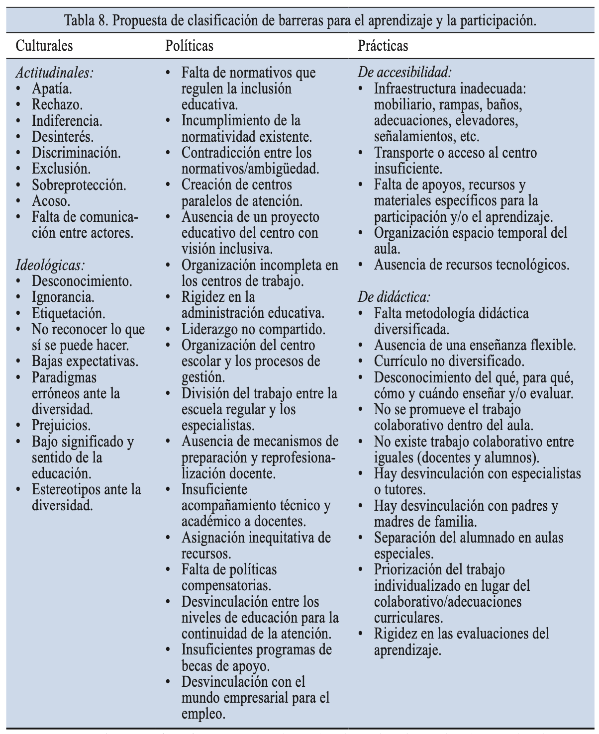 Tipos de Barreras para el Aprendizaje y la Participación