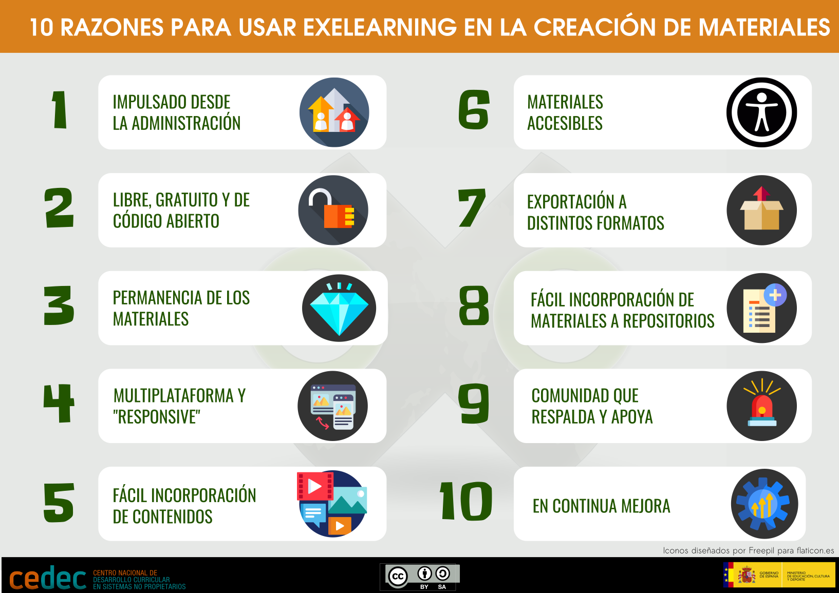 10 razones para usar eXeLearning