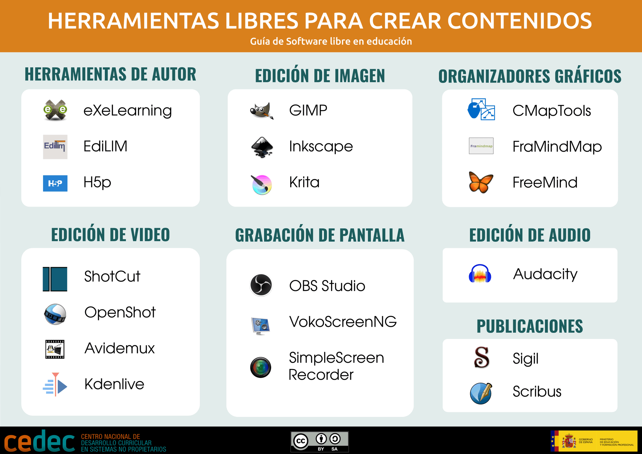 Herramientas libres para la creación de contenidos