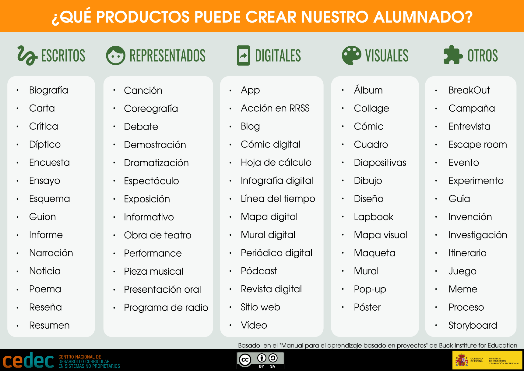 Posibles productos finales: una lista abierta