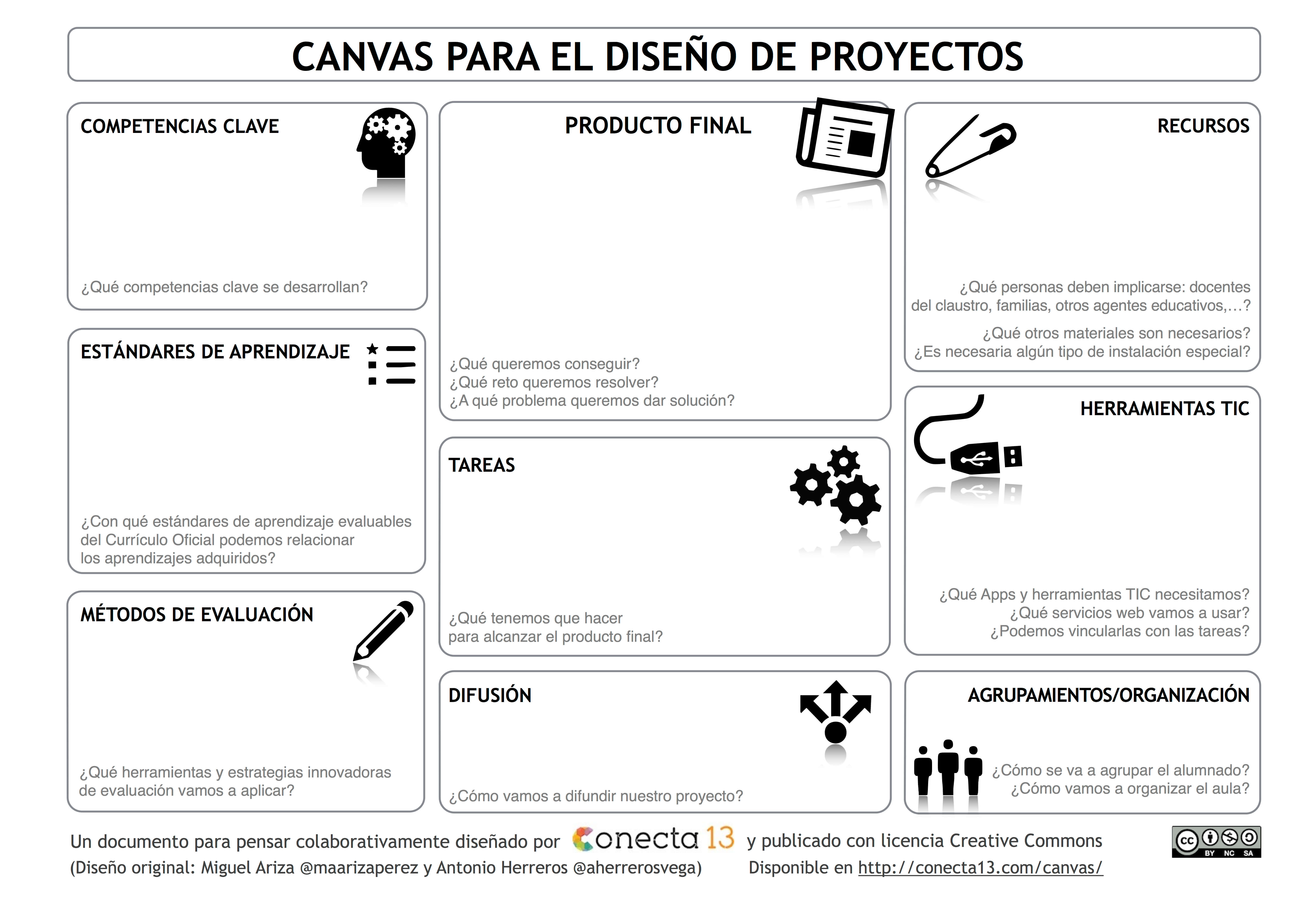 Canvas para diseñar un proyecto ABP Canvas para diseñar un proyecto ABP