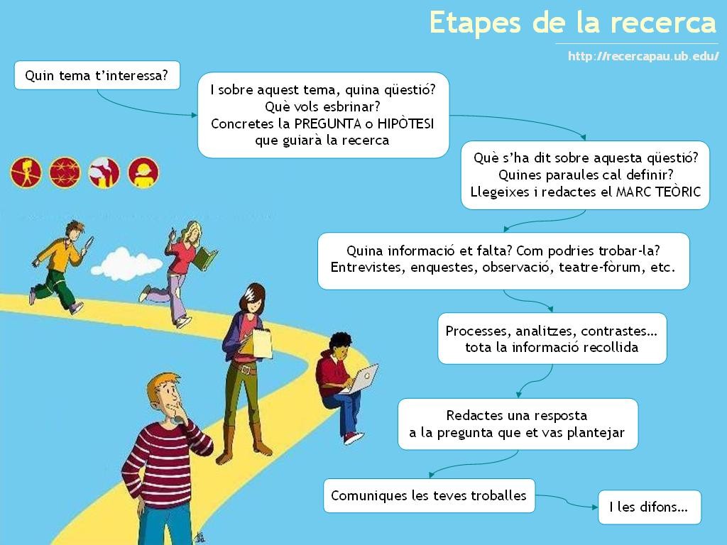 Etapas de la investigación en el treball de recerca Etapas de la investigación en el treball de recerca