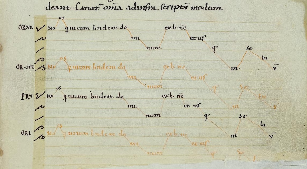 Ejemplo de Organum a 4 del Musica Enchiriadis. Ejemplo de Organum a 4 del Musica Enchiriadis.