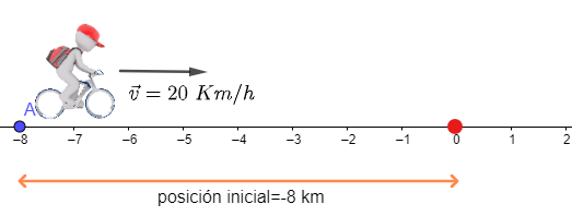 ecuación movimiento