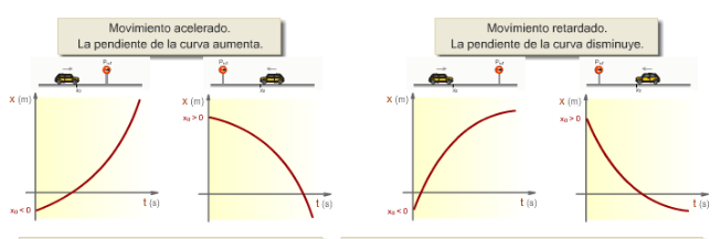 Gráficas