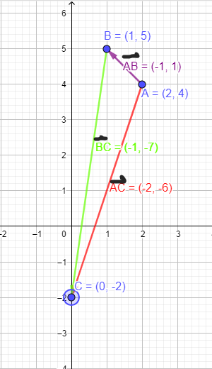 vectores