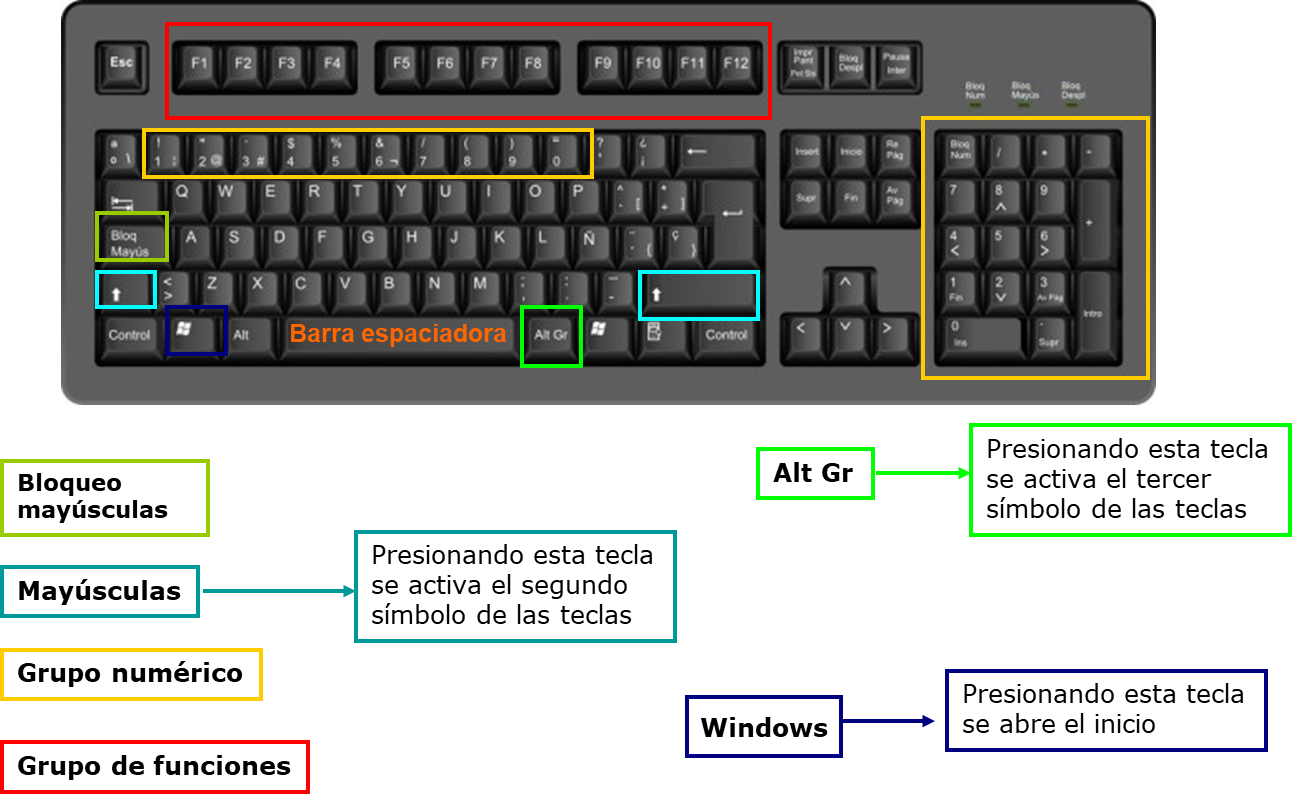 Funciones del teclado