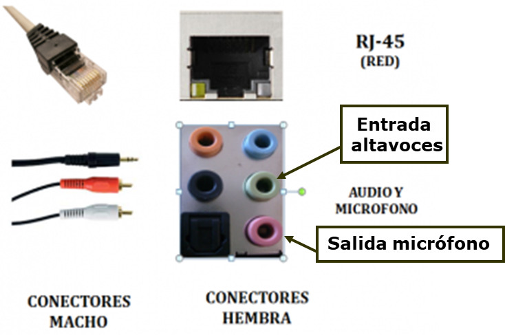 Más conexiones