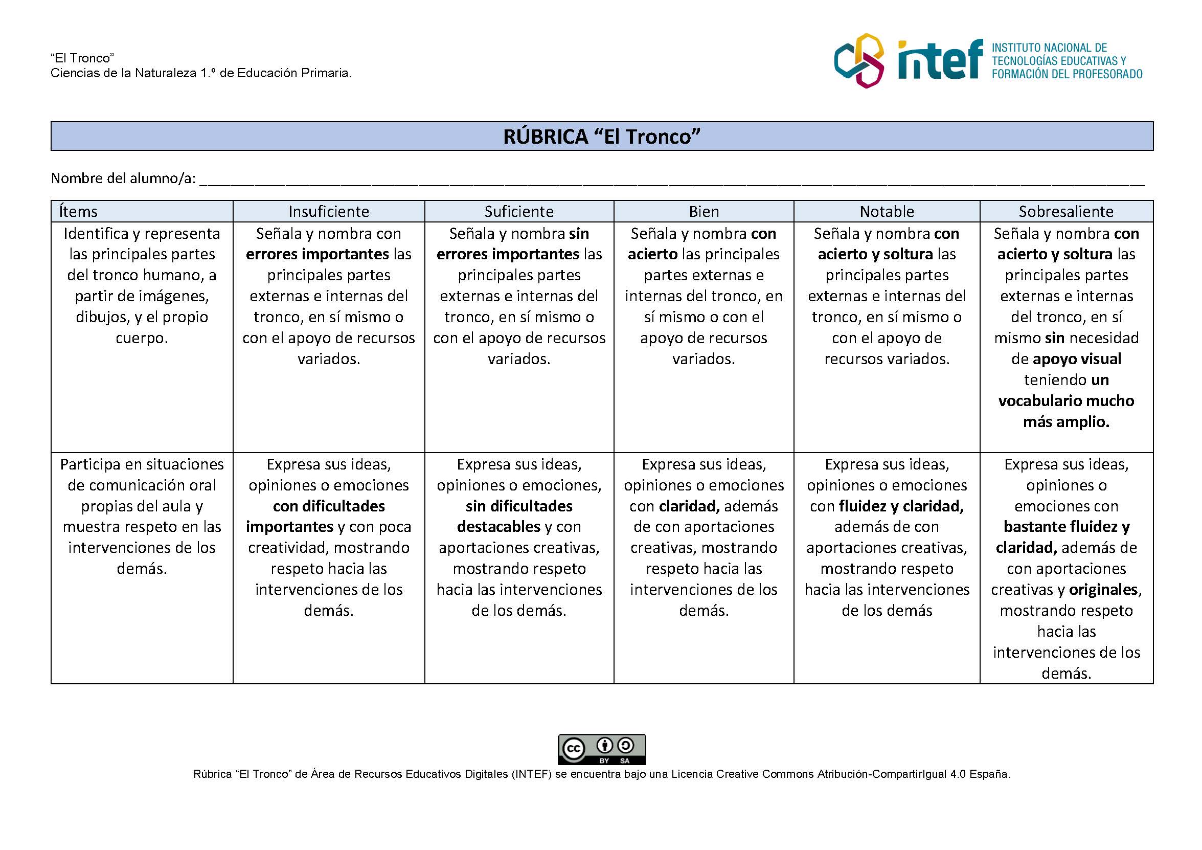 Rúbrica de evaluación de 1.º de Educación Primaria