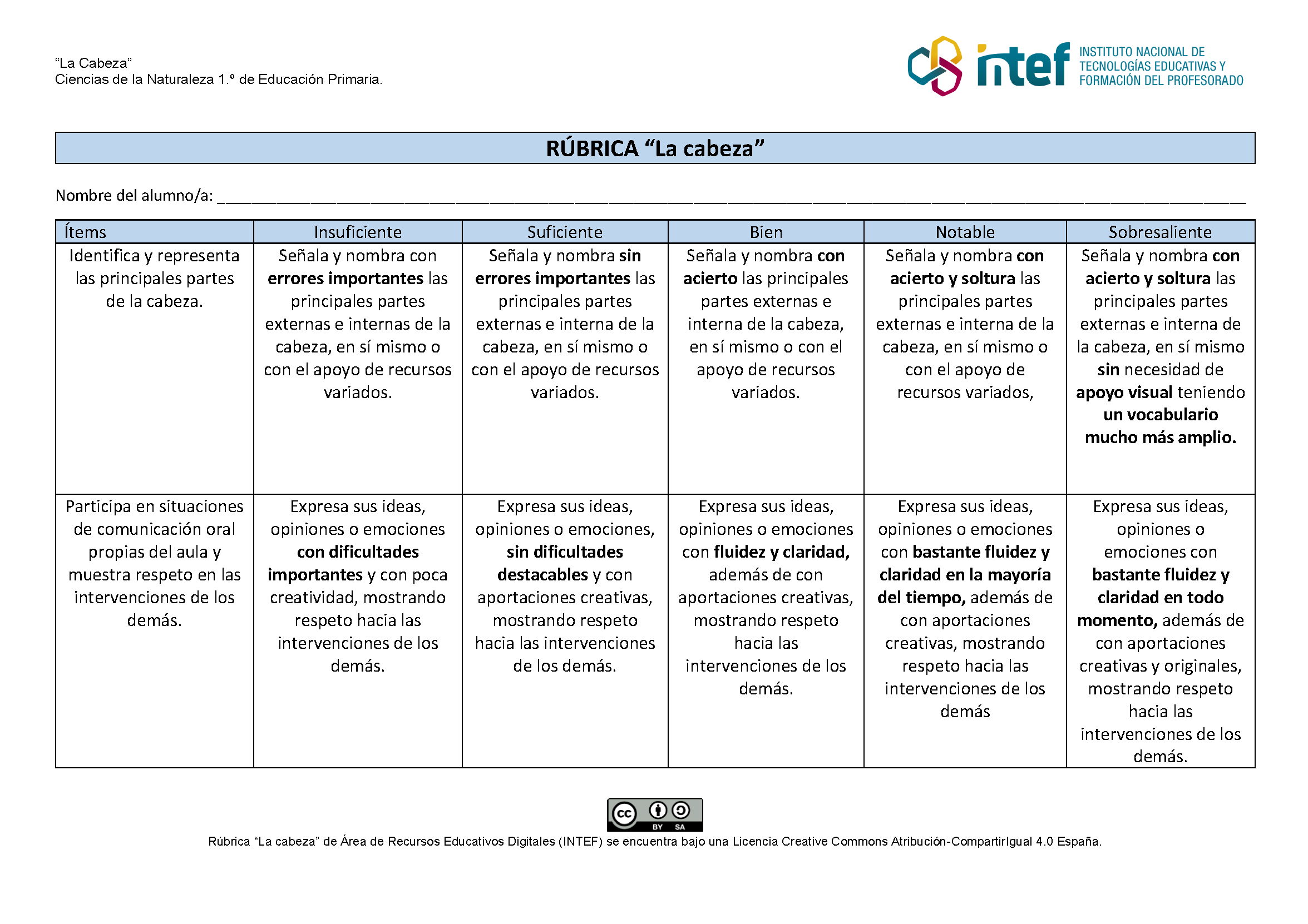 Rúbrica de evaluación de 1.º de Educación Primaria