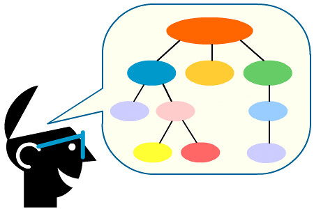 Mapa conceptual
