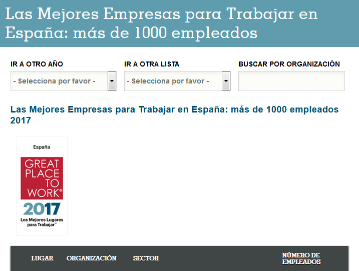 Las Mejores Empresas para Trabajar en España