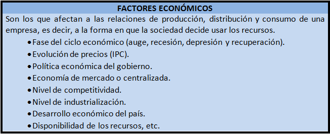 factores económicos