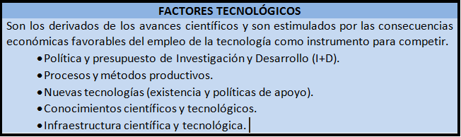 factores tecnológicos