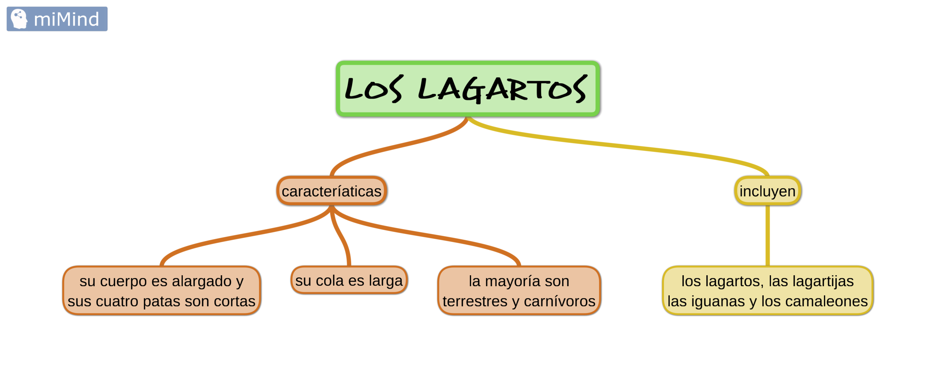 lagartos