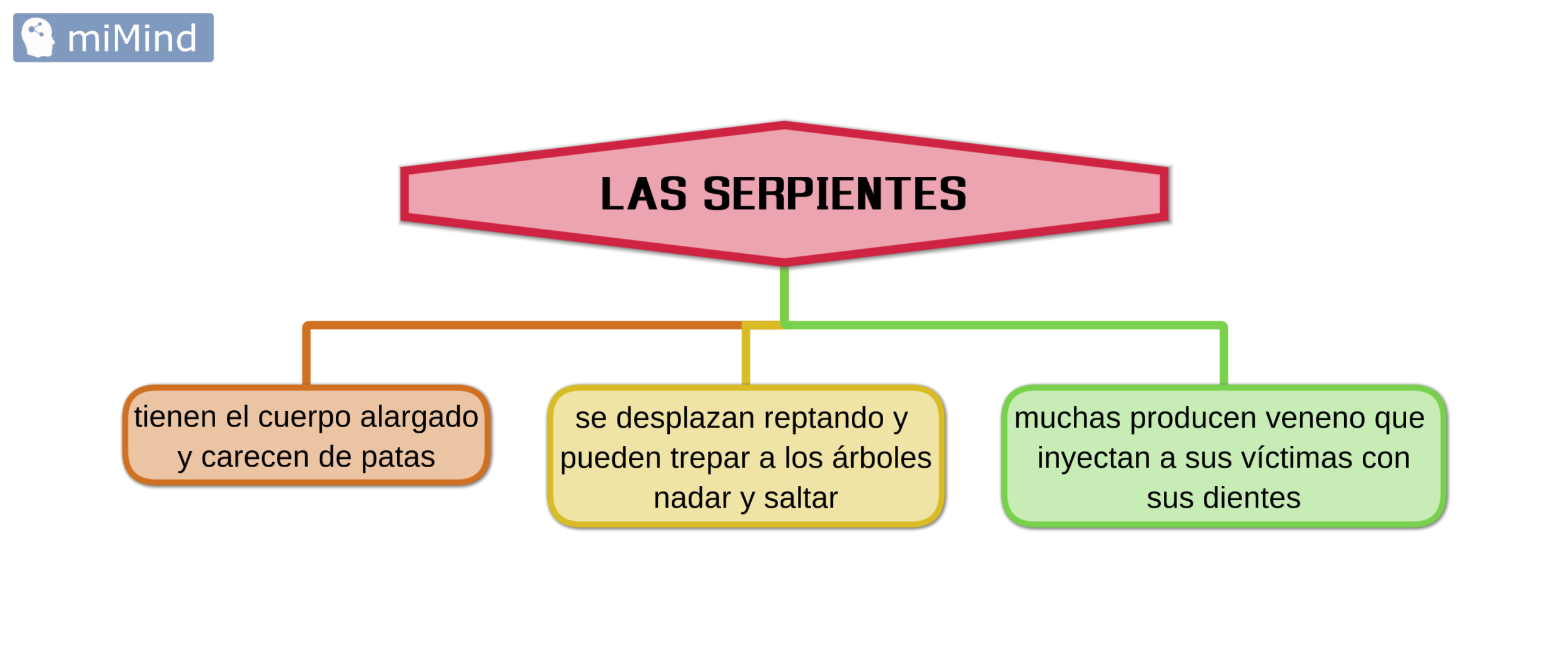 serpientes