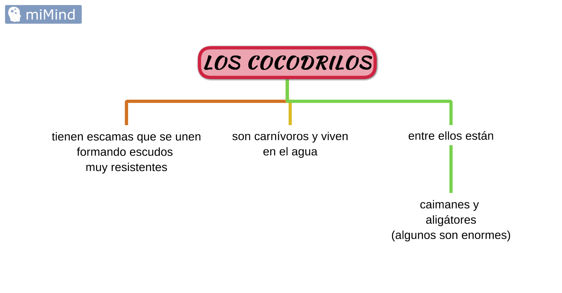 cocodrilos