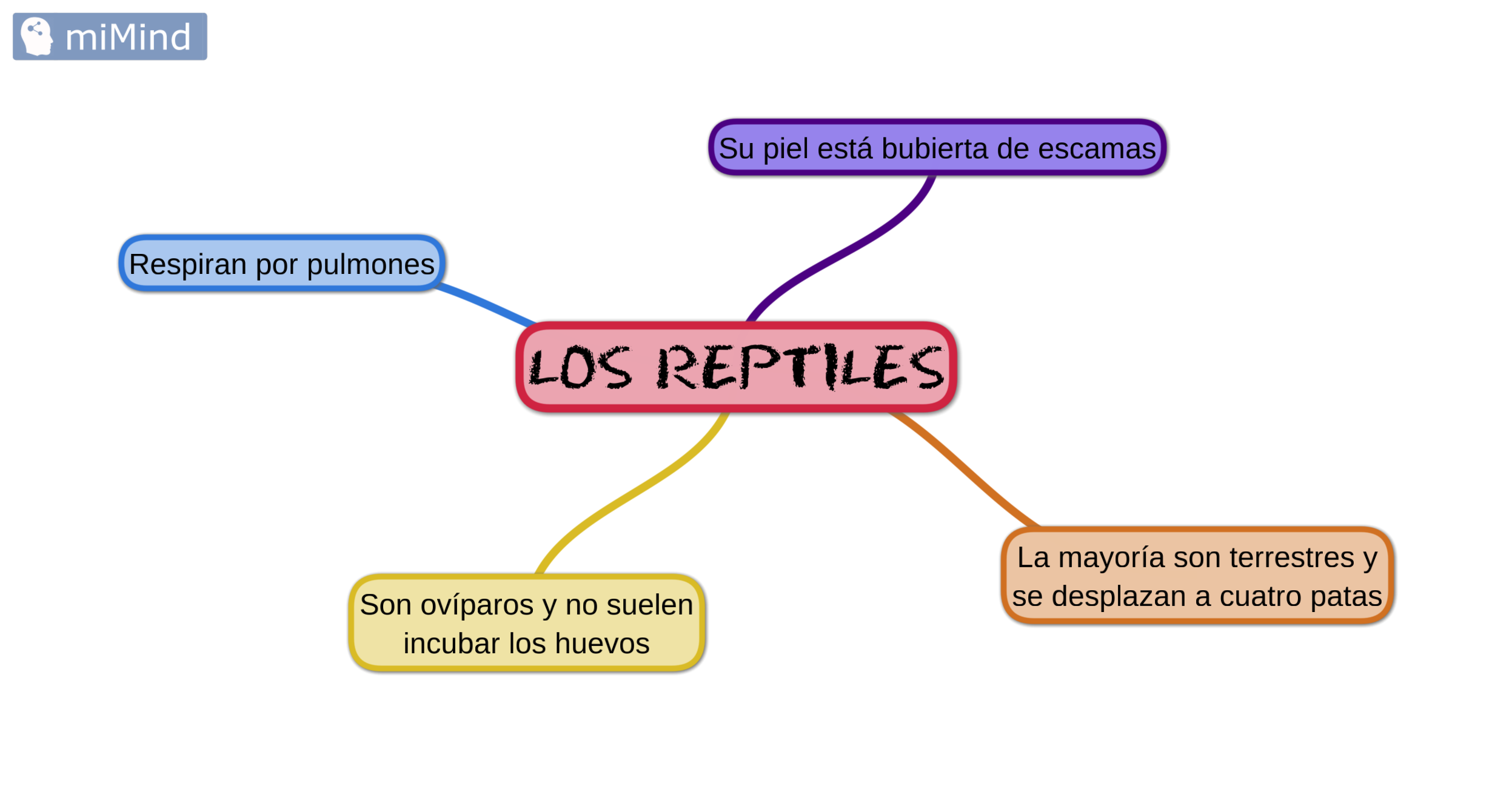 reptiles