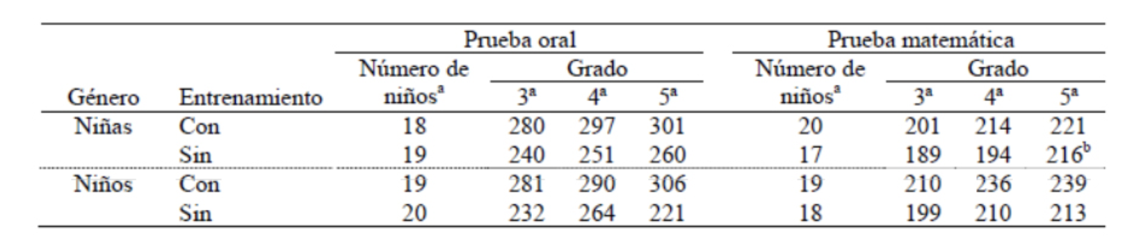 tabla1