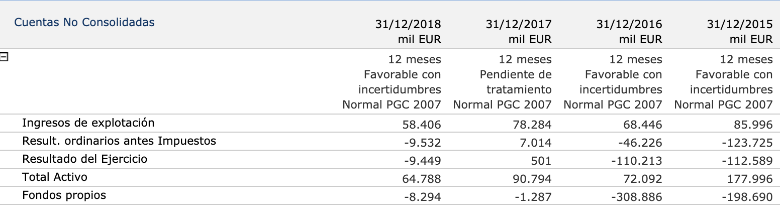 tabla
