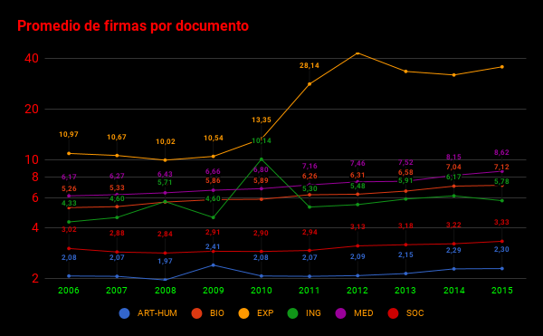 chart