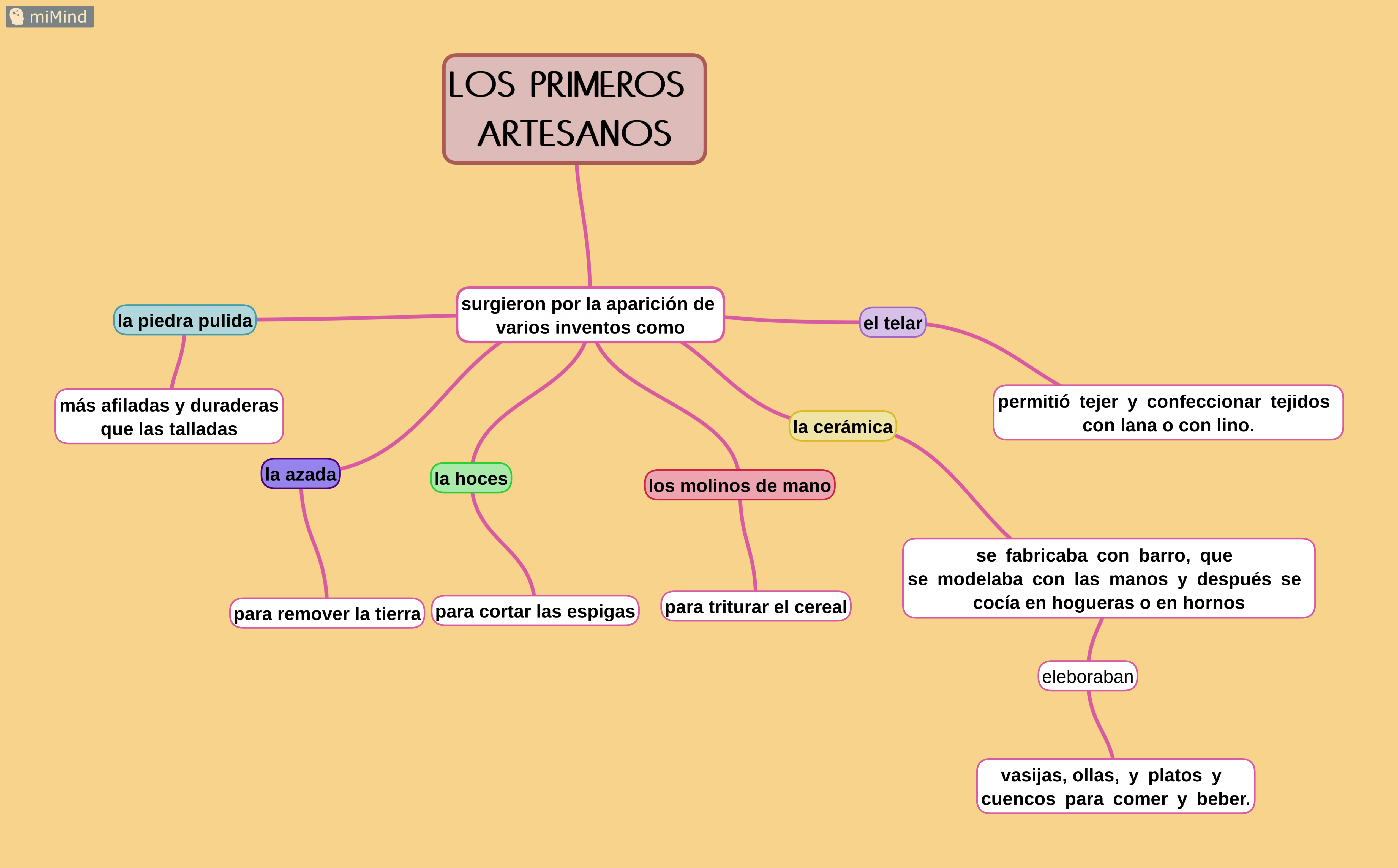 Los primeros artesanos