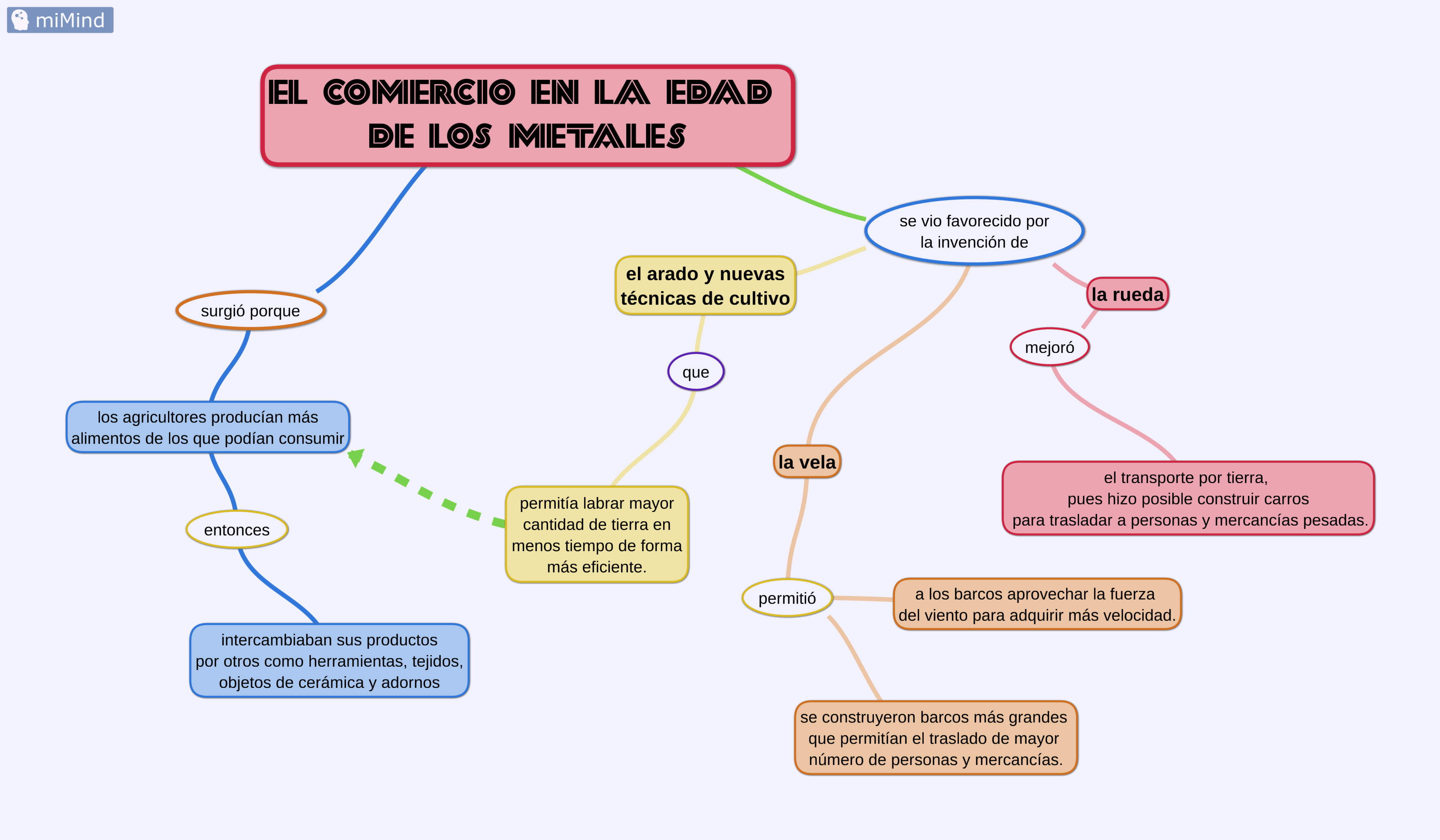 Comercio metales