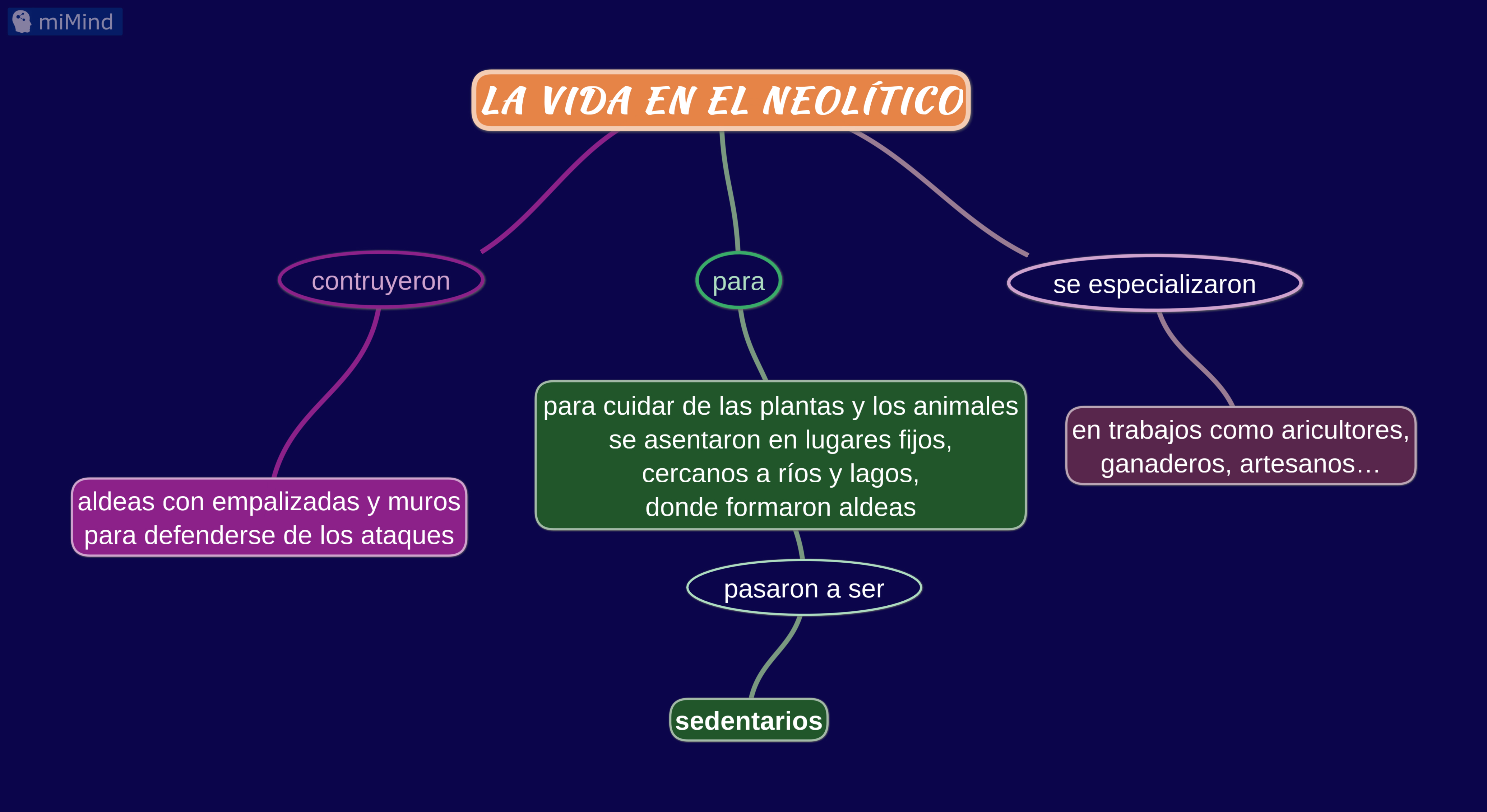 La vida en el Neolítico