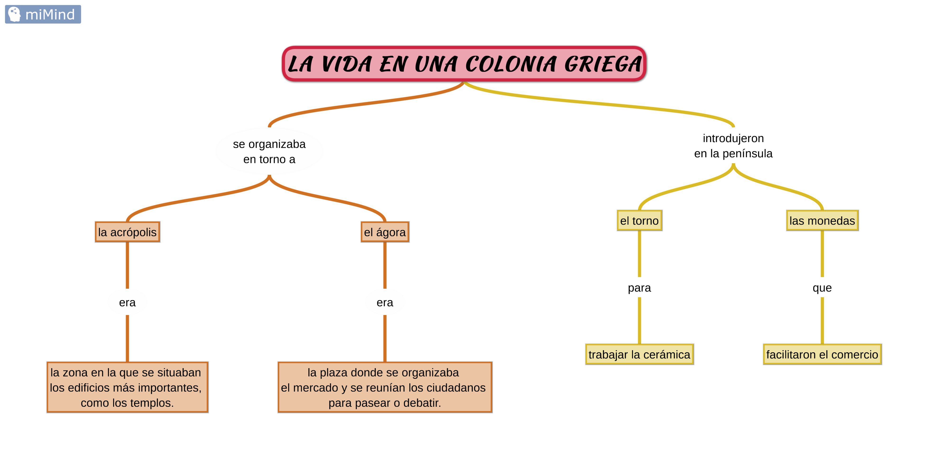 vida colonia griega