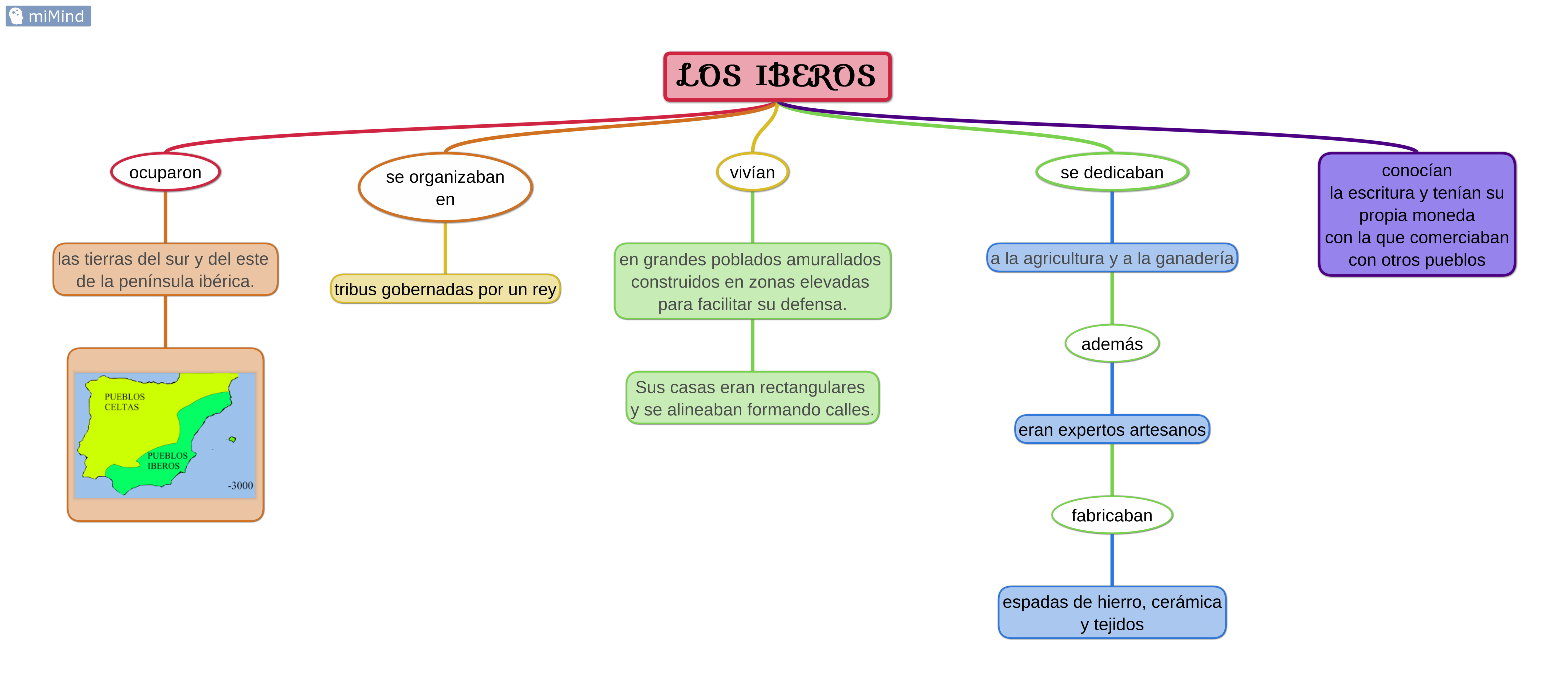 iberos