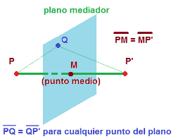 Plano mediador