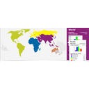 Linguas do Pacífico