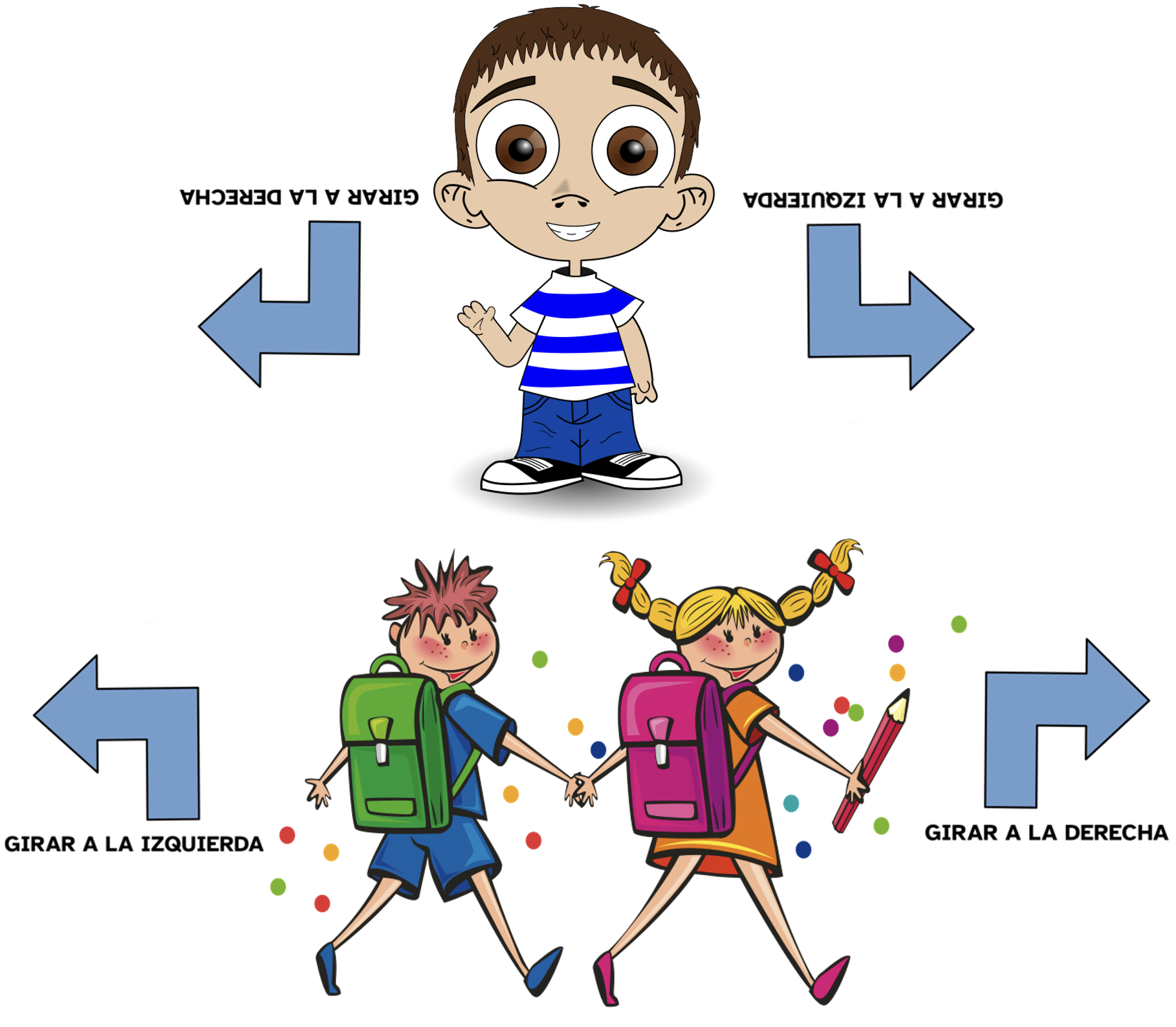Izquierda y derecha