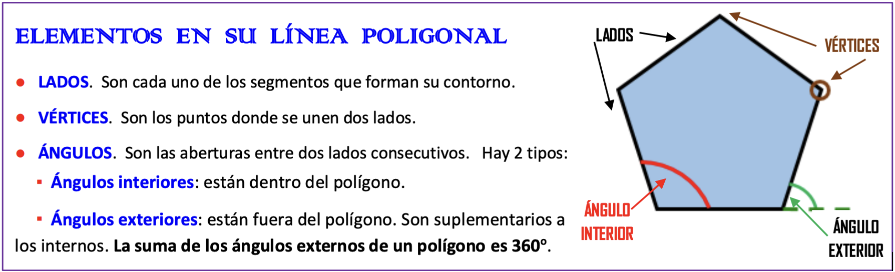 Elementos De Un Polígono Los Polígonos