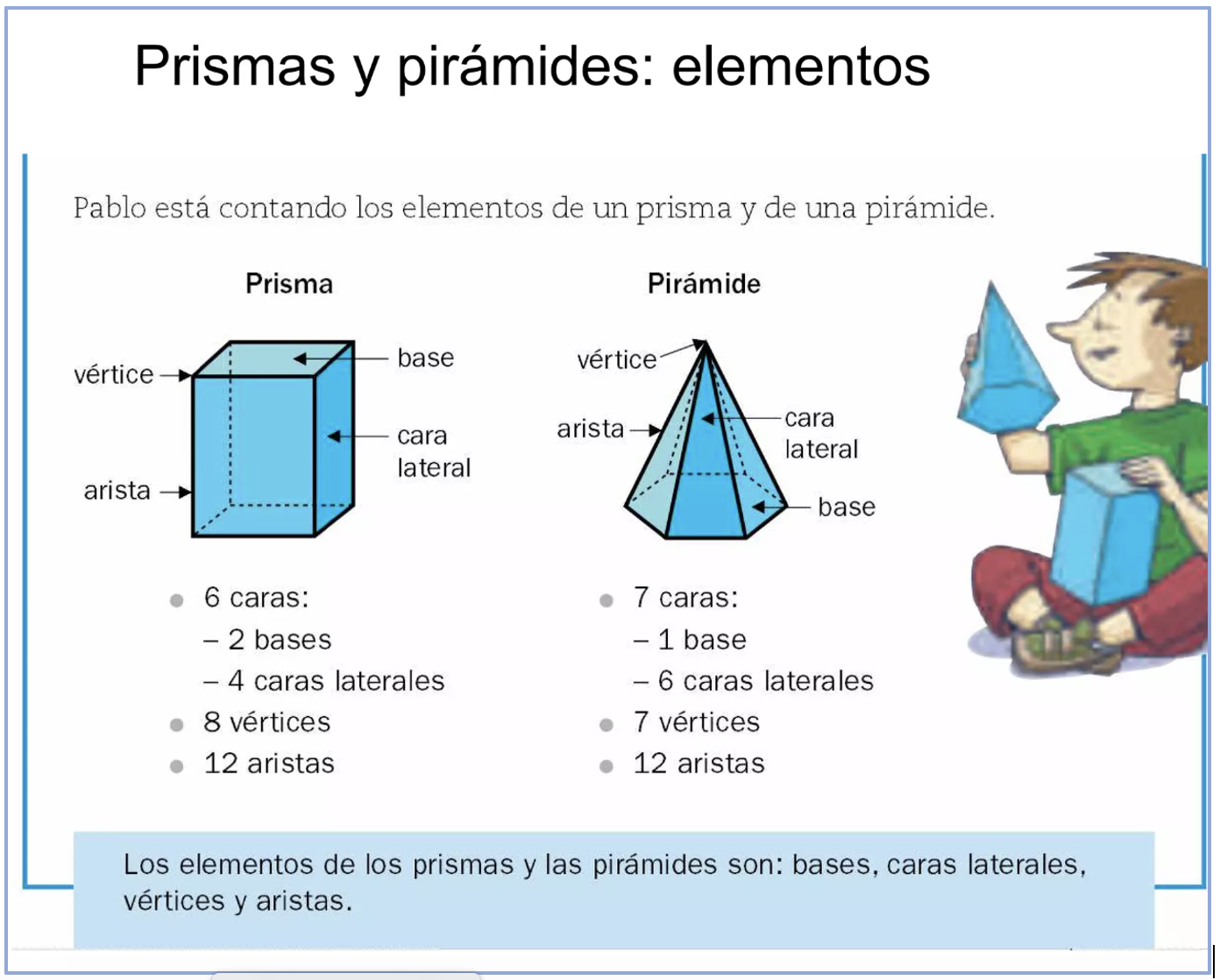 Prismas Y Pirámides. Elementos. | Los Cuerpos Geométricos