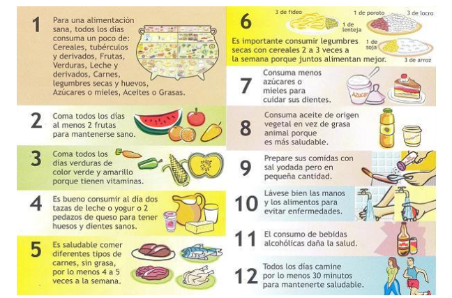 Recomendaciones de la FAO sobre Alimentación Sana