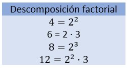 Factorización