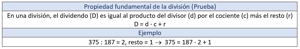 Propiedad de la división