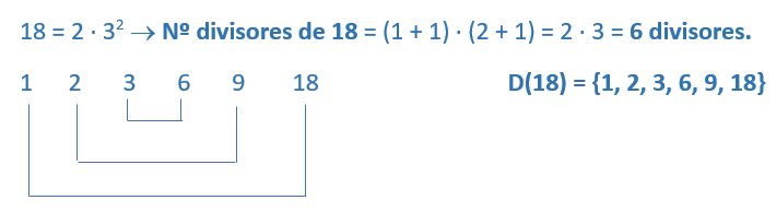 ¿Cuántos divisores tiene un número? Hallar divisores de un número