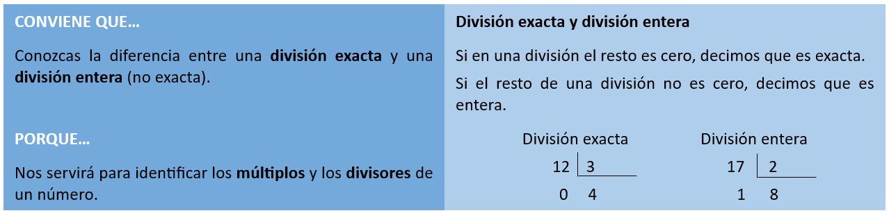Divisibilidad